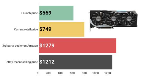 best value gpu|when will gpu prices drop.
